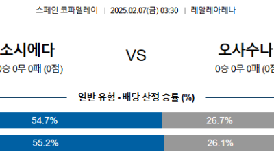 02일 07일 03:30 스페인 코파델레이 레알 소시에다드 CA 오사수나
