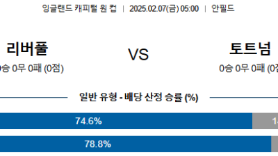 02일 07일 05:00 잉글랜드 EFL컵 리버풀 FC 토트넘 홋스퍼