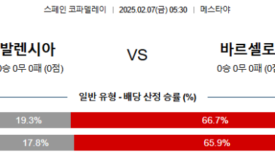 02일 07일 05:30 스페인 코파델레이 발렌시아 FC 바르셀로나