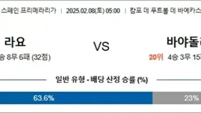 2월 08일 라리가 라요 vs 바야돌리