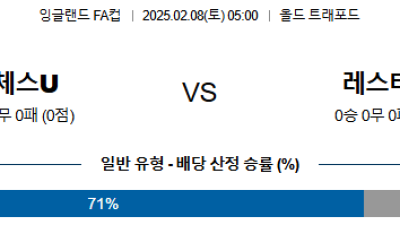 02일 08일 05:00 잉글랜드 FA컵 맨체스터 유나이티드 레스터 시티