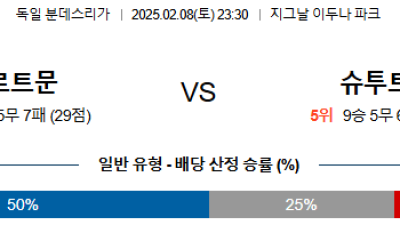 02일 08일 23:30 분데스리가 보루시아 도르트문트 VfB 슈투트가르트