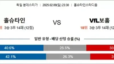 2월 09일 분데스리가 홀슈타인 vs VfL보훔