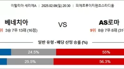 2월 09일 세리에A 베네치아 vs AS로마