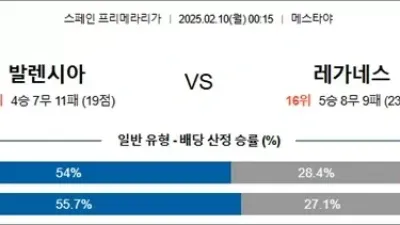 2월 10일 라리가 3경기