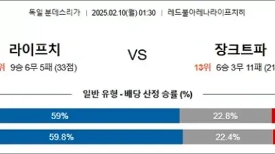 2월 10일 분데스리가 라이프치 vs 장크트파