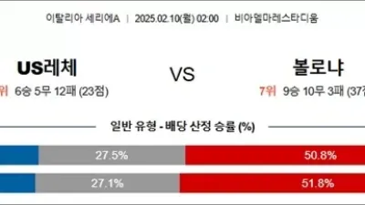 2월 10일 세리에A 2경기