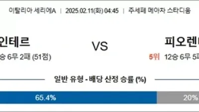 2월 11일 세리에A 인테르 vs 피오렌티