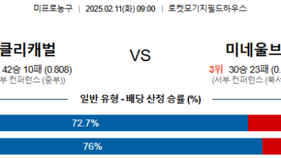 02일 11일 NBA 10경기