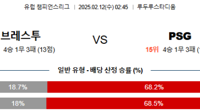 02일 12일  UEFA 챔피언스리그 4경기