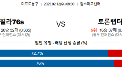 02일 12일 NBA 4경기