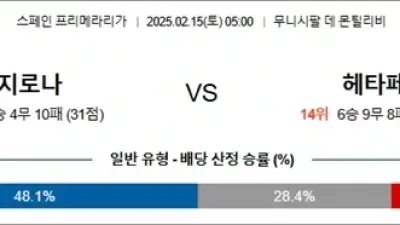 2월 15일 라리가 지로나 vs 헤타페