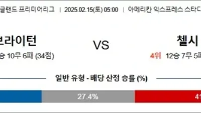 2월 15일 EPL 브라이턴 vs 첼시