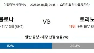 2월 15일 세리에A 볼로냐 vs 토리노