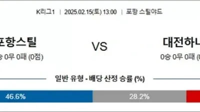 2월 15일 K리그1 3경기