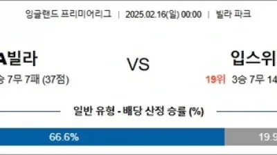 2월 16일 EPL 4경기