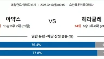 2월 17일 에레디비 아약스 vs 헤라클레