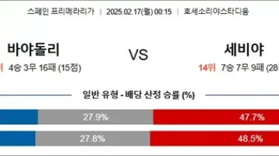 2월 17일 라리가 3경기