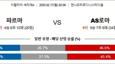 2월 17일 세리에A 파르마 vs AS로마