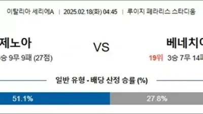2월 18일 세리에A 제노아 vs 베네치아