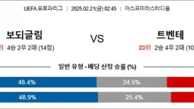 2월 21일 UEFA 유로파리그 7경기