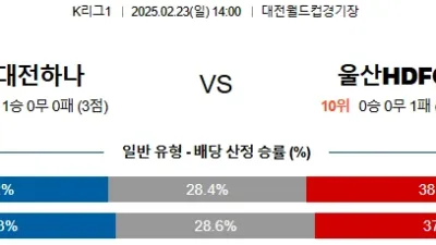 02일 23일  K리그 1 5경기