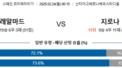 2월 24일 라리가 3경기