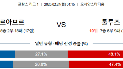 2월 24일 리그앙 4경기