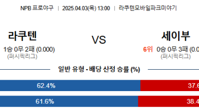 4월 3일 NPB 5경기