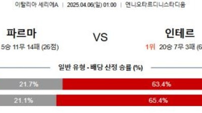 4월 6일 세리에A 파르마 vs 인테르