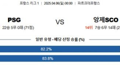 4월 6일 프리그1 PSG vs 앙제SCO