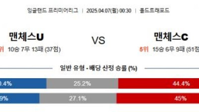 4월 7일 EPL 맨유 vs 맨시티