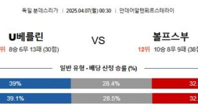 4월 7일 분데스리가 U베를린 vs 볼프스부
