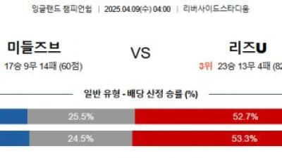 4월 9일 잉글랜드 챔피언쉽 7경기