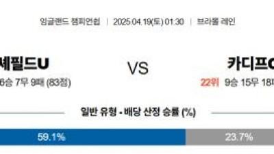 4월 19일 잉글랜드챔피언쉽 2경기