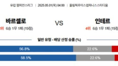 5월 1일 UCL 바르셀로 vs 인테르