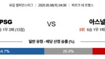 05월08일 PSG vs 아스날 챔프언스리그