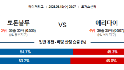 06월 18일  MLB 10경기