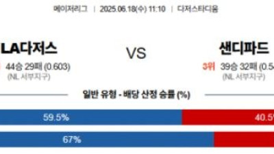6월 18일 MLB 10경기