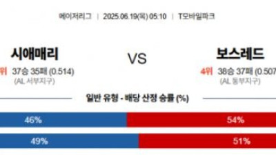 6월 19일 MLB 13경기