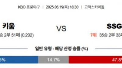 6월 19일 KBO 4경기
