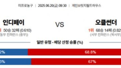 6월 20일 NBA 인디페이 vs 오클썬더