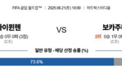 6월 21일 바이뮌헨 vs 보카주니
