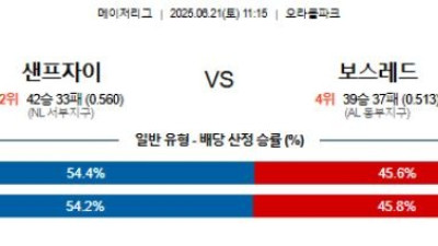 06월 21일  MLB 7경기