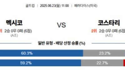 6월 23일 골드컵 4경기