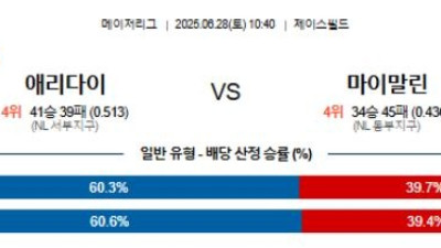 06월 28일 MLB 10경기