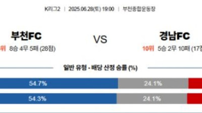 6월 28일 K리그2 4경기