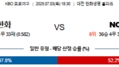 7월 3일 KBO 5경기