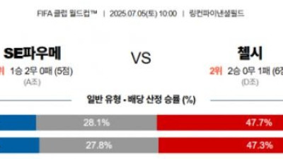 7월 5일 FIFA 클럽 월드컵 2경기