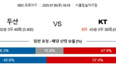 07월 05일 KBO 5경기